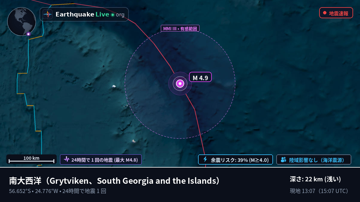 南大西洋 (South Georgia and the Islands)