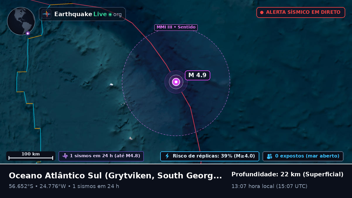 Oceano Atlântico Sul (South Georgia and the Islands)