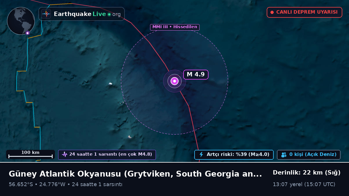 Güney Atlantik Okyanusu (South Georgia and the Islands)