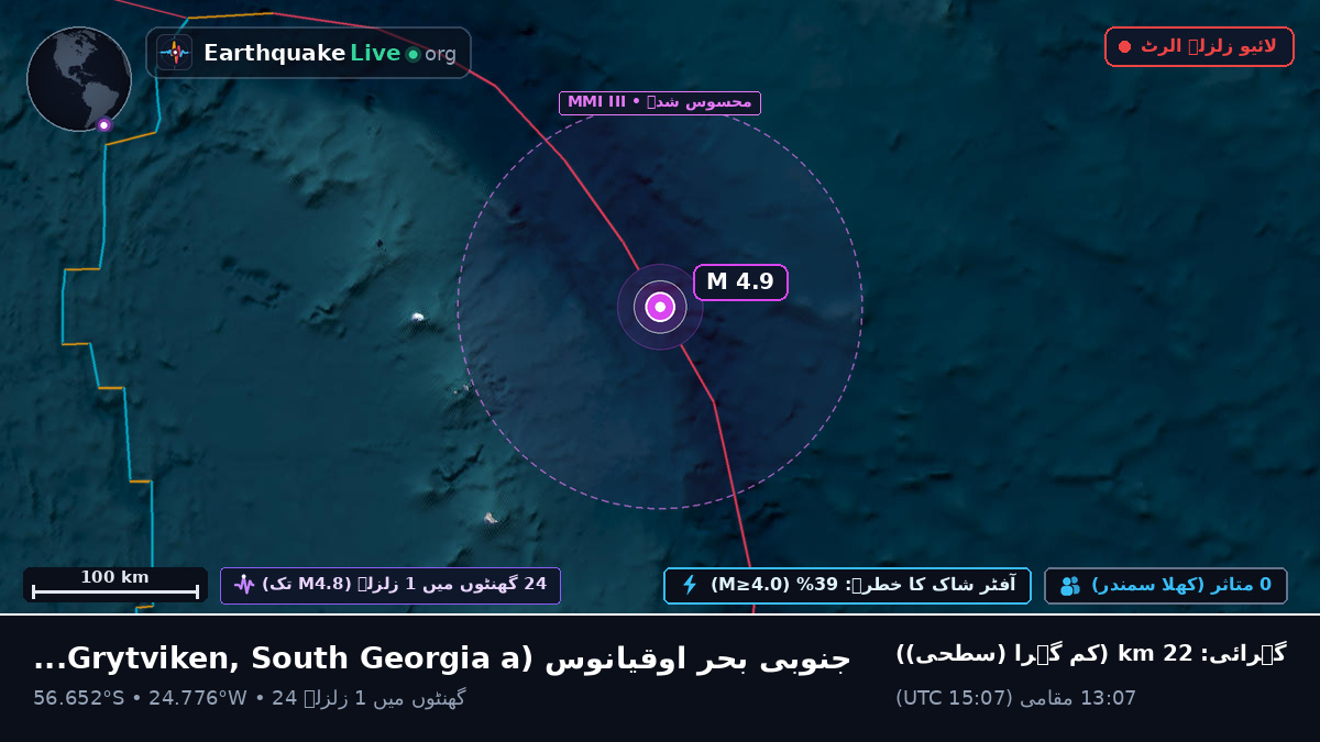 جنوبی بحر اوقیانوس (South Georgia and the Islands)
