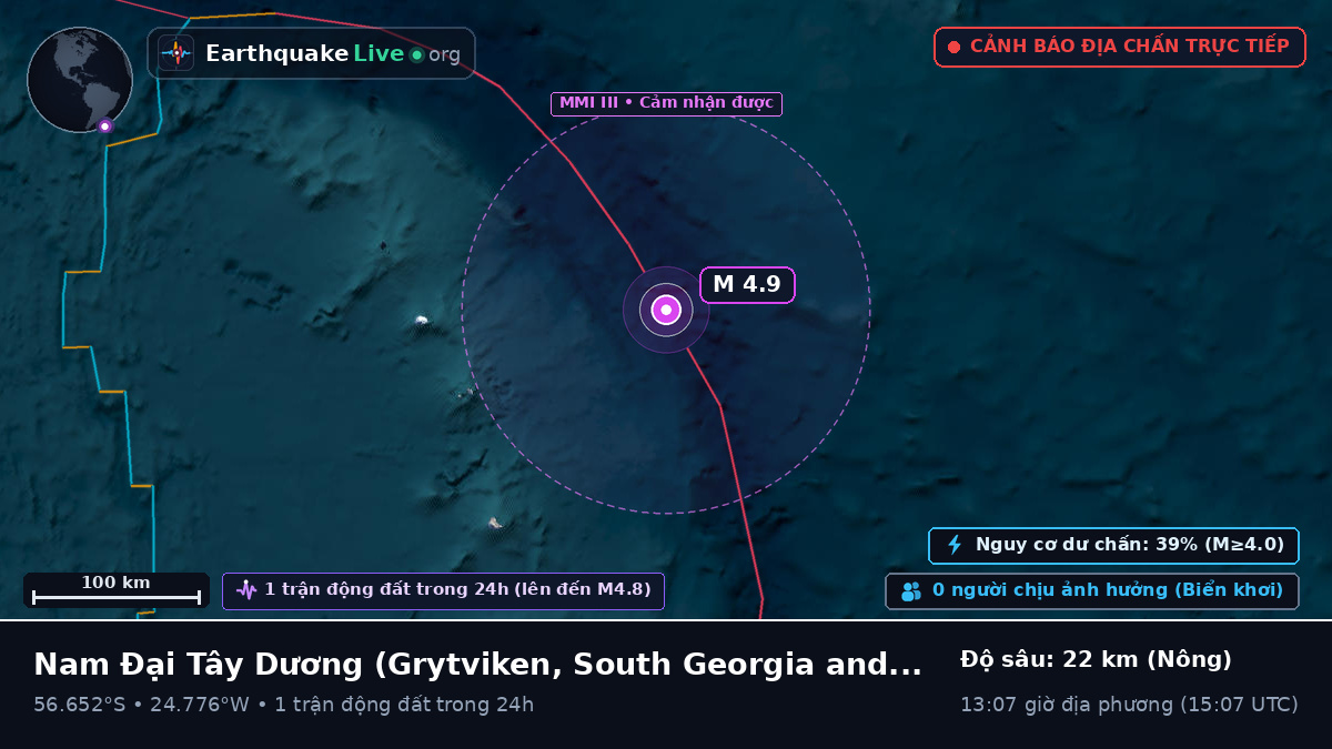 Nam Đại Tây Dương (South Georgia and the Islands)