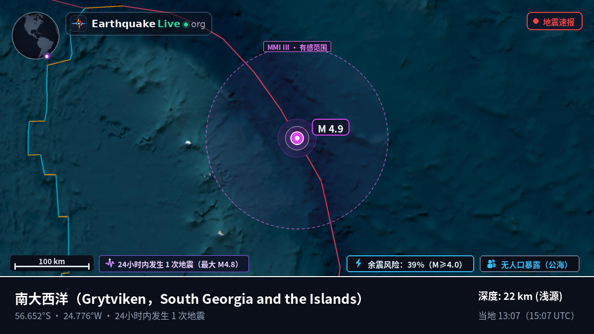 南大西洋 (South Georgia and the Islands)
