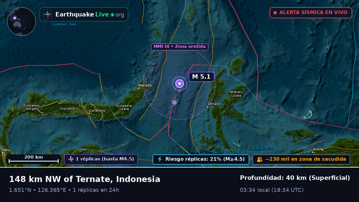 Mar de Molucas (Indonesia)