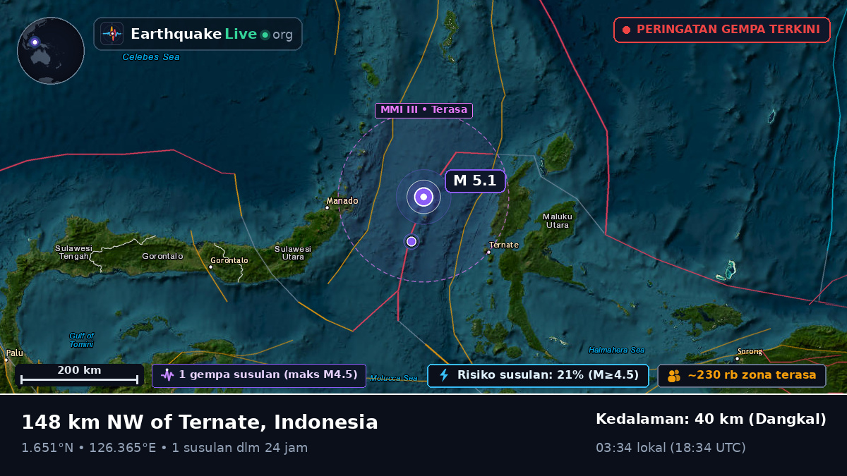 Laut Maluku (Indonesia)