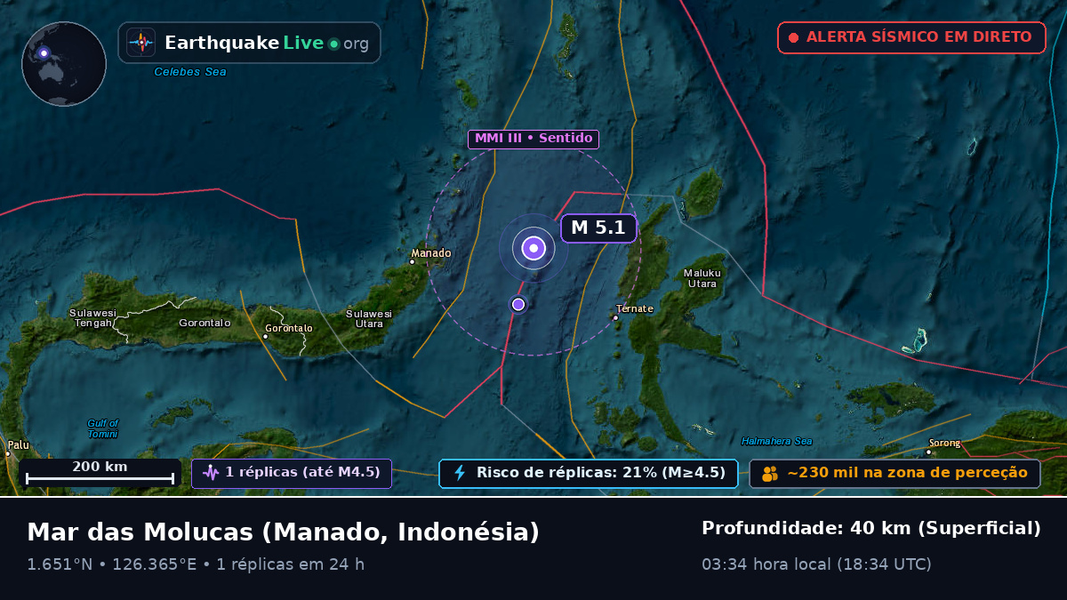 Mar das Molucas (Indonésia)