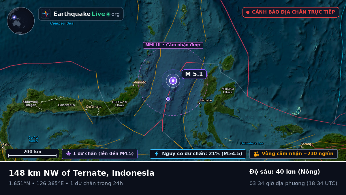 Biển Molucca (Indonesia)