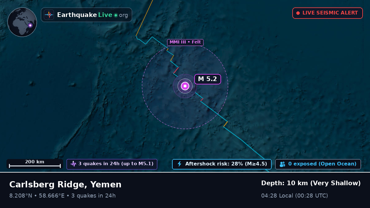 Indian Ocean (Yemen)