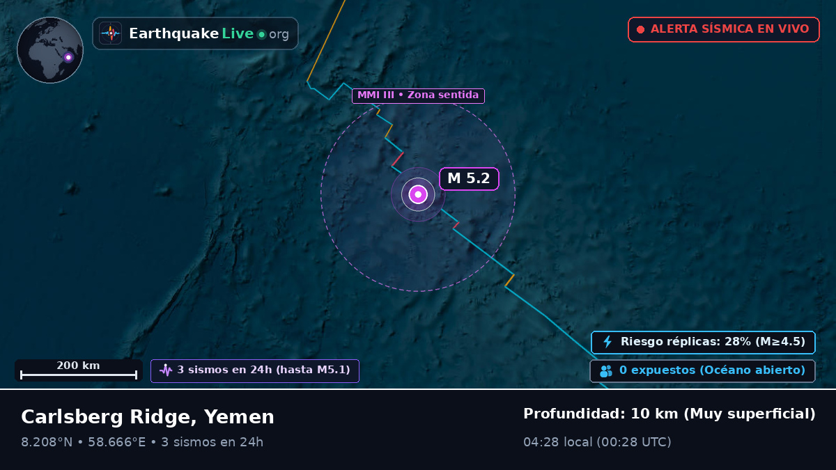 Océano Índico (Yemen)