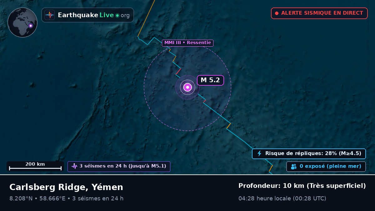 Océan Indien (Yémen)