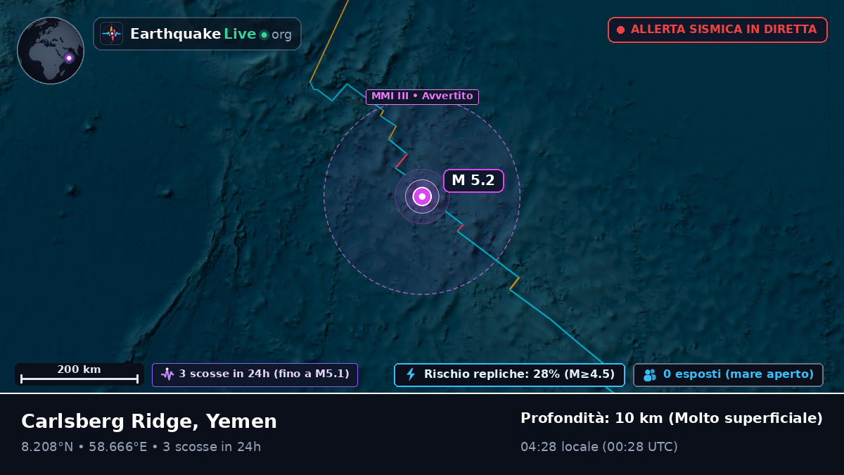 Oceano Indiano (Yemen)