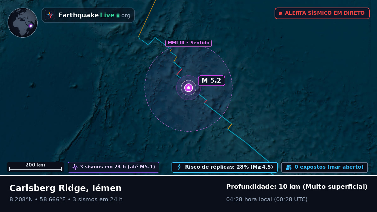 Oceano Índico (Iémen)