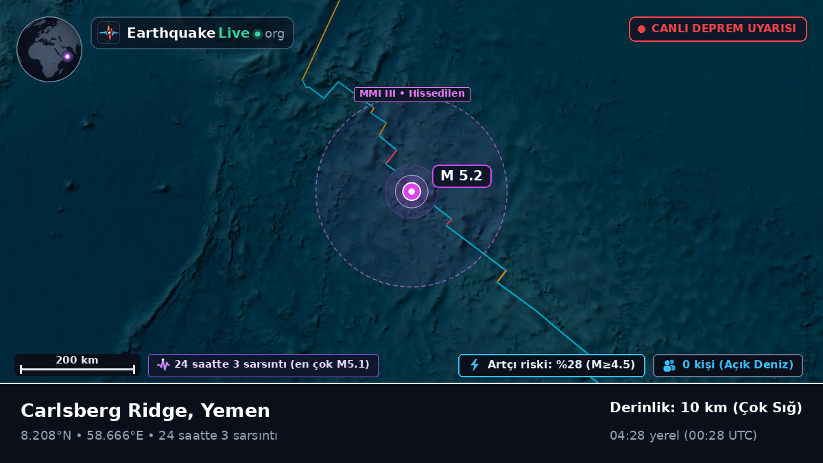 Hint Okyanusu (Yemen)