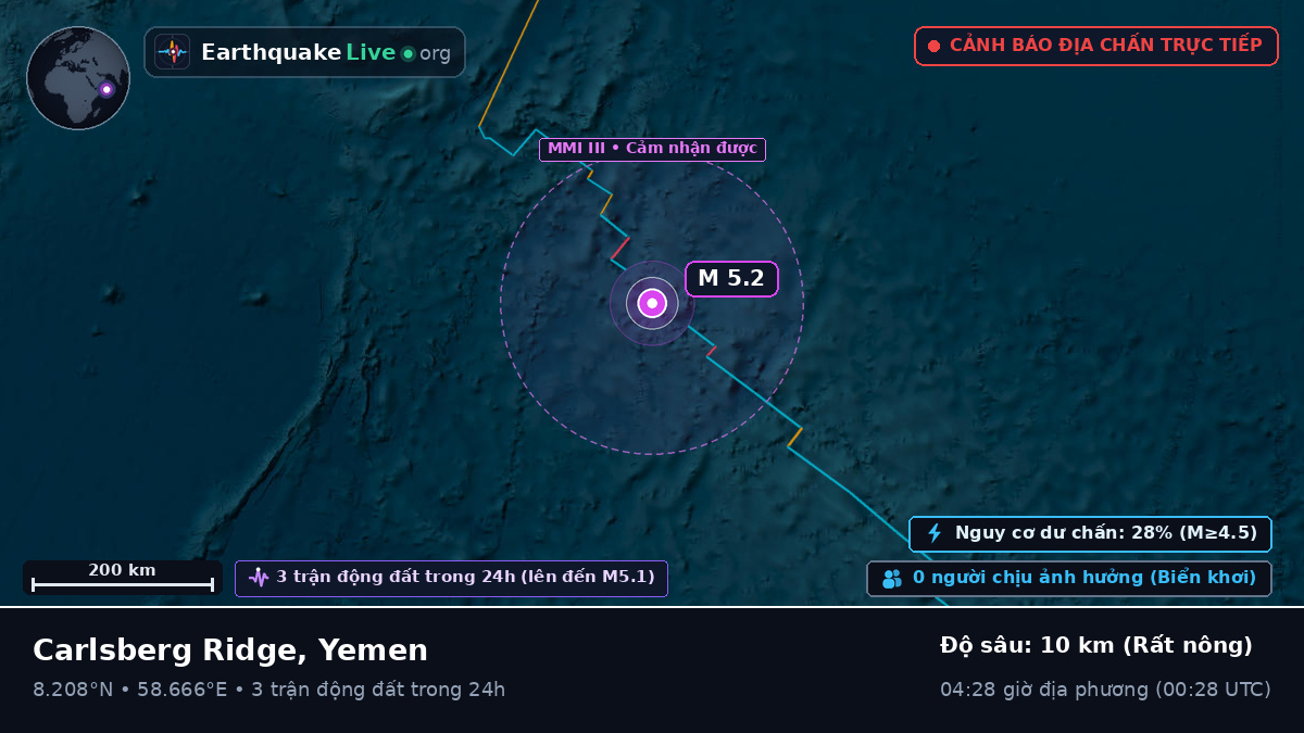 Ấn Độ Dương (Yemen)