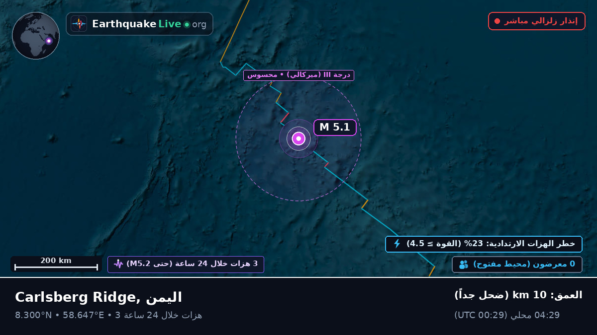 المحيط الهندي (اليمن)