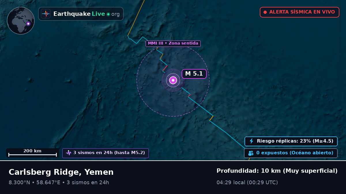Océano Índico (Yemen)