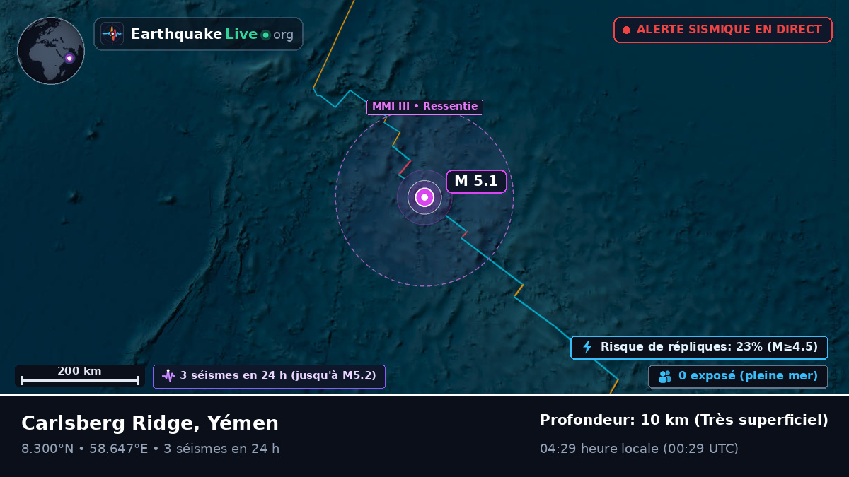 Océan Indien (Yémen)