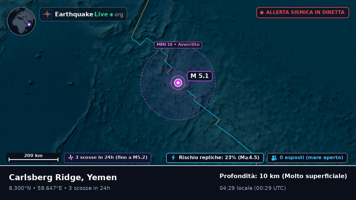 Oceano Indiano (Yemen)