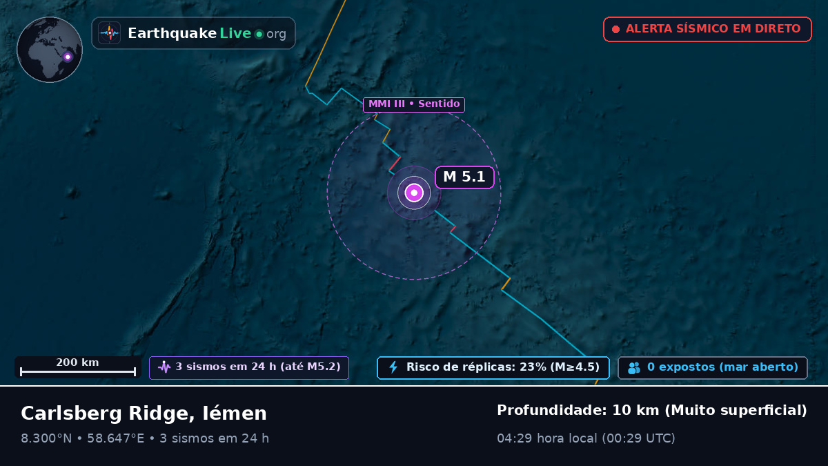 Oceano Índico (Iémen)