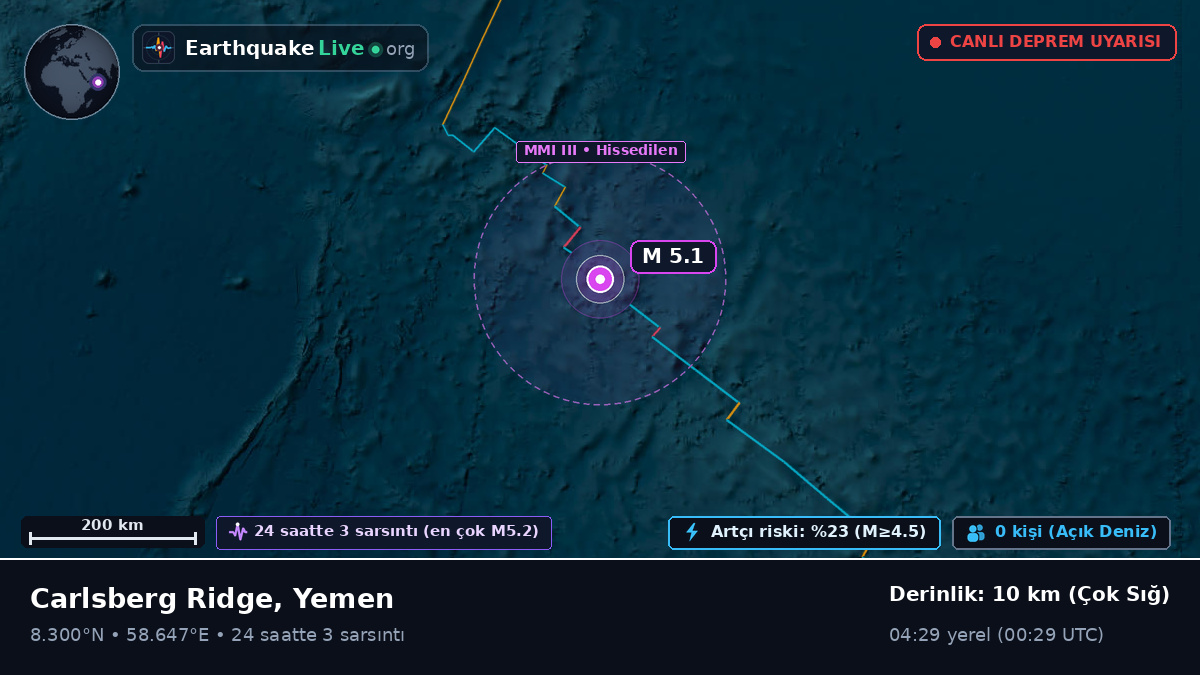 Hint Okyanusu (Yemen)