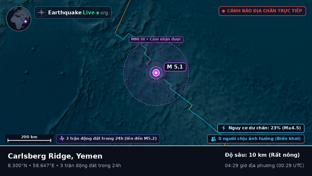 Ấn Độ Dương (Yemen)