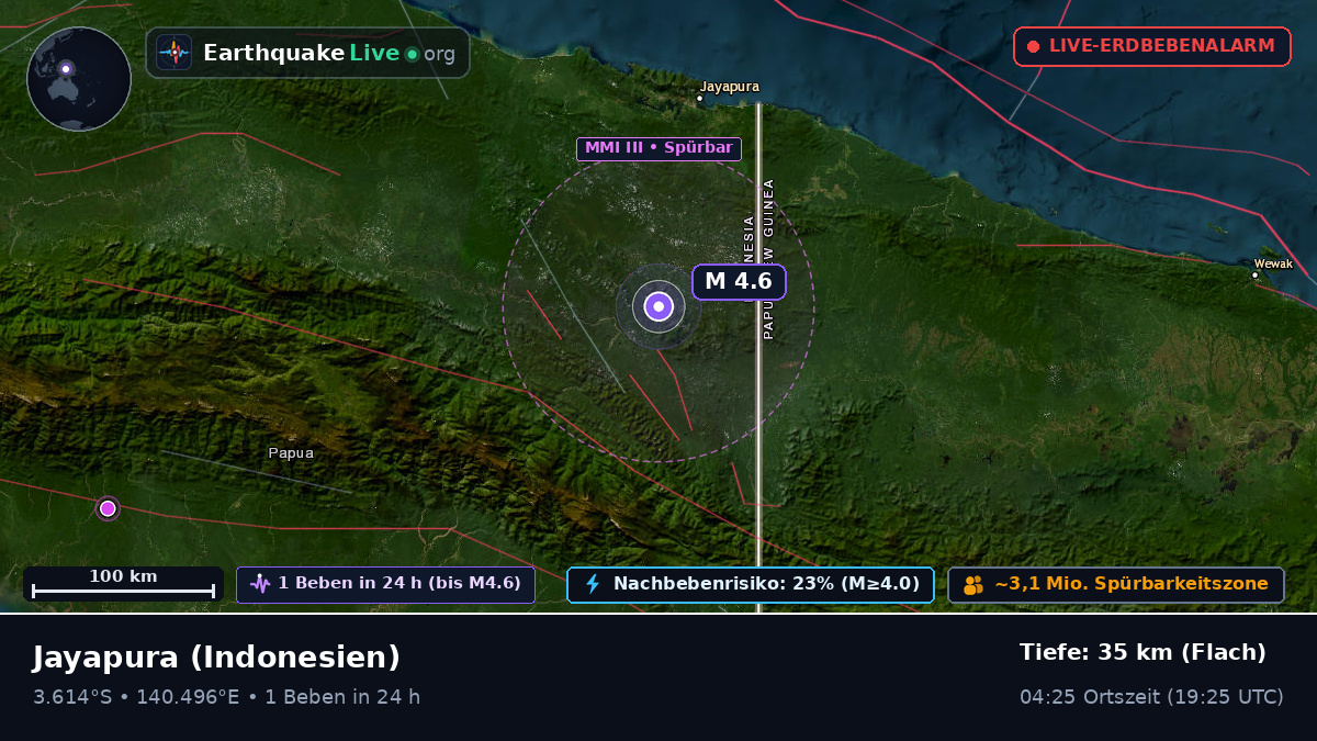 Papua, Indonesien