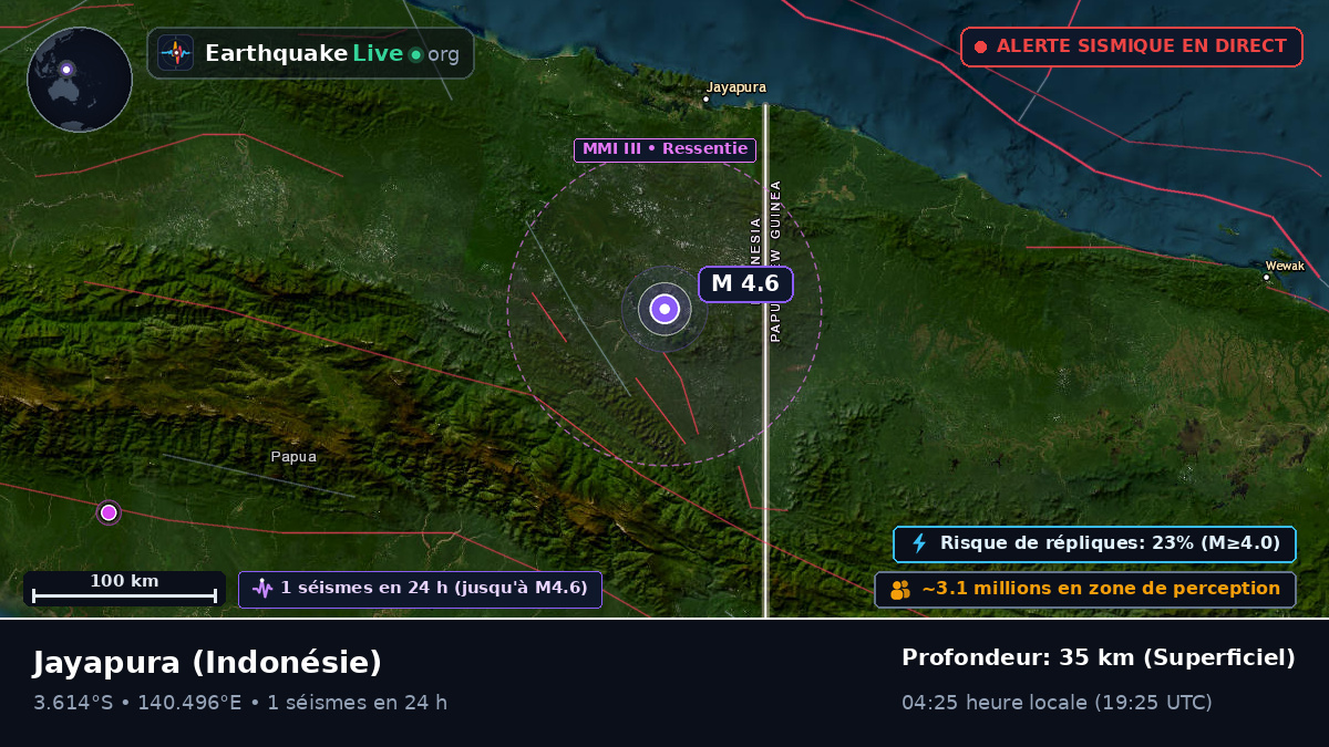 Papua, Indonésie