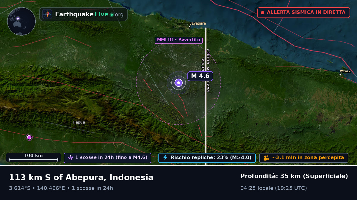 Papua, Indonesia