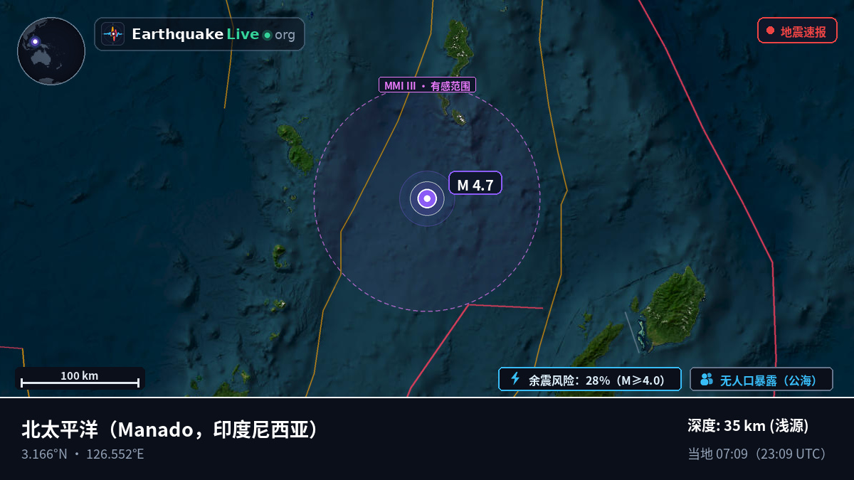 北太平洋 (印度尼西亚)