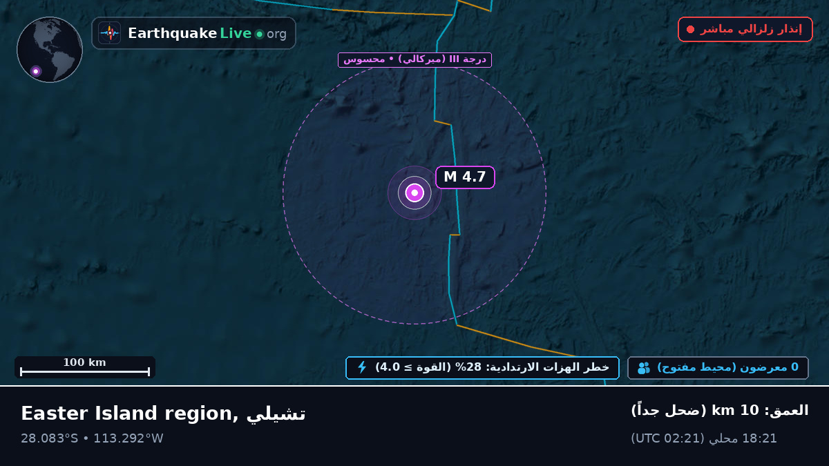 جنوب المحيط الهادئ (تشيلي)