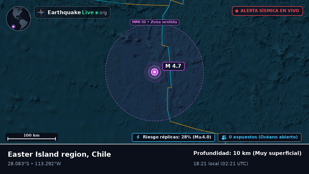 Océano Pacífico Sur (Chile)