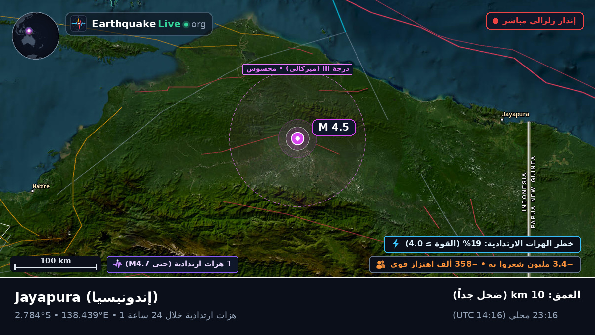 Papua, إندونيسيا