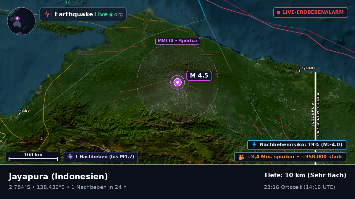 Papua, Indonesien