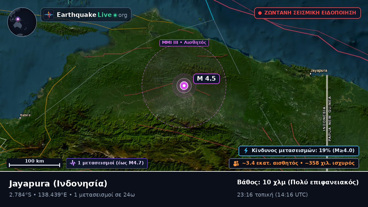 Papua, Ινδονησία