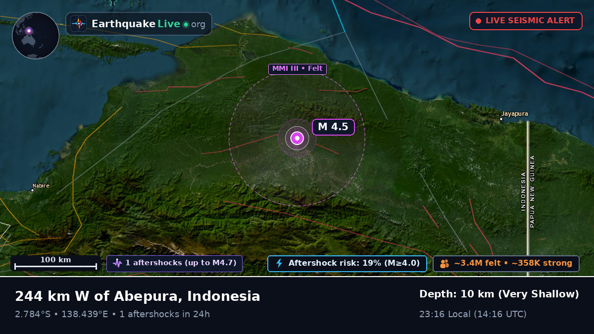 Papua, Indonesia