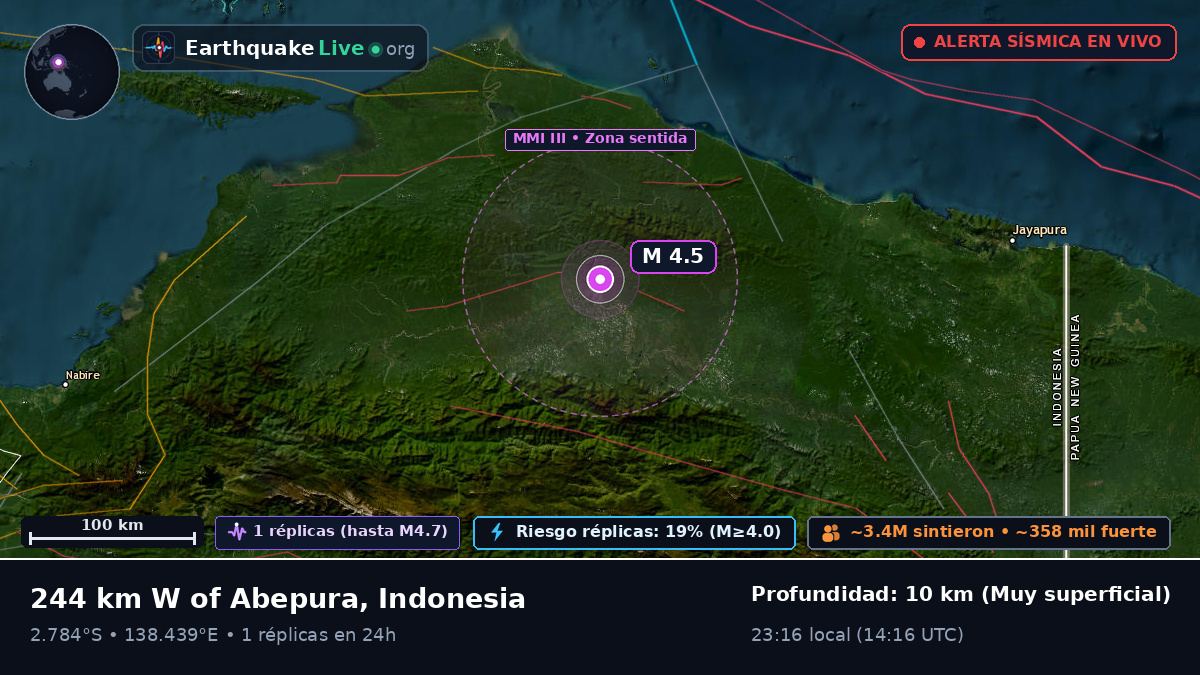 Papua, Indonesia