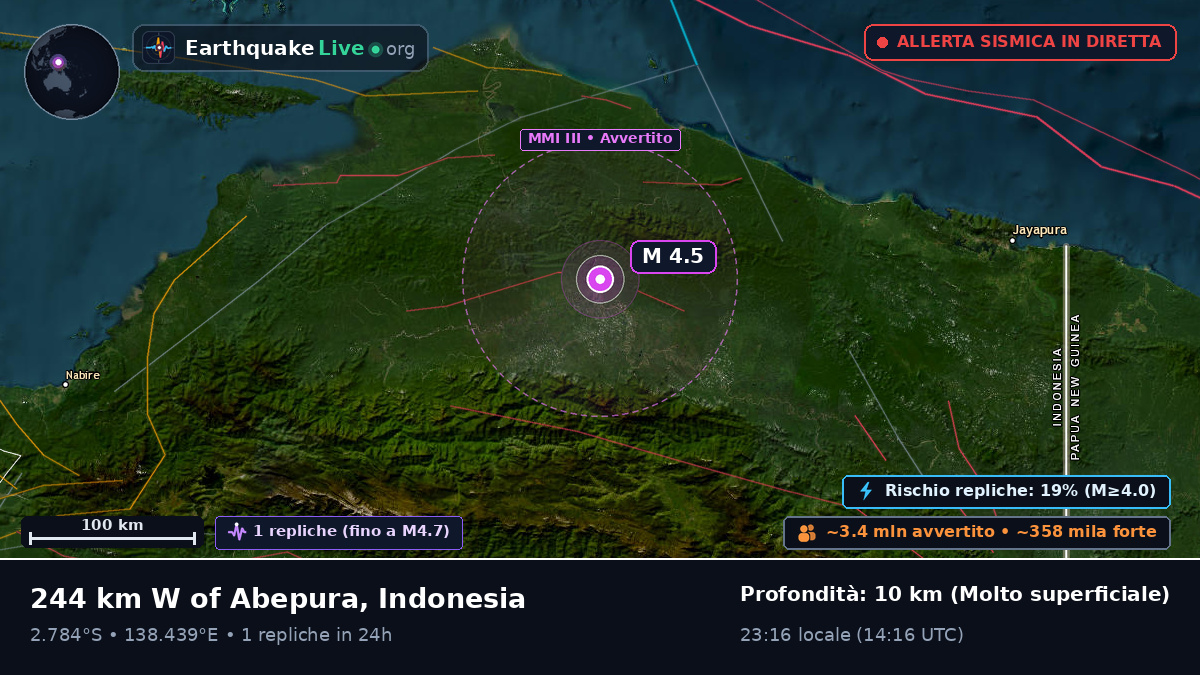 Papua, Indonesia