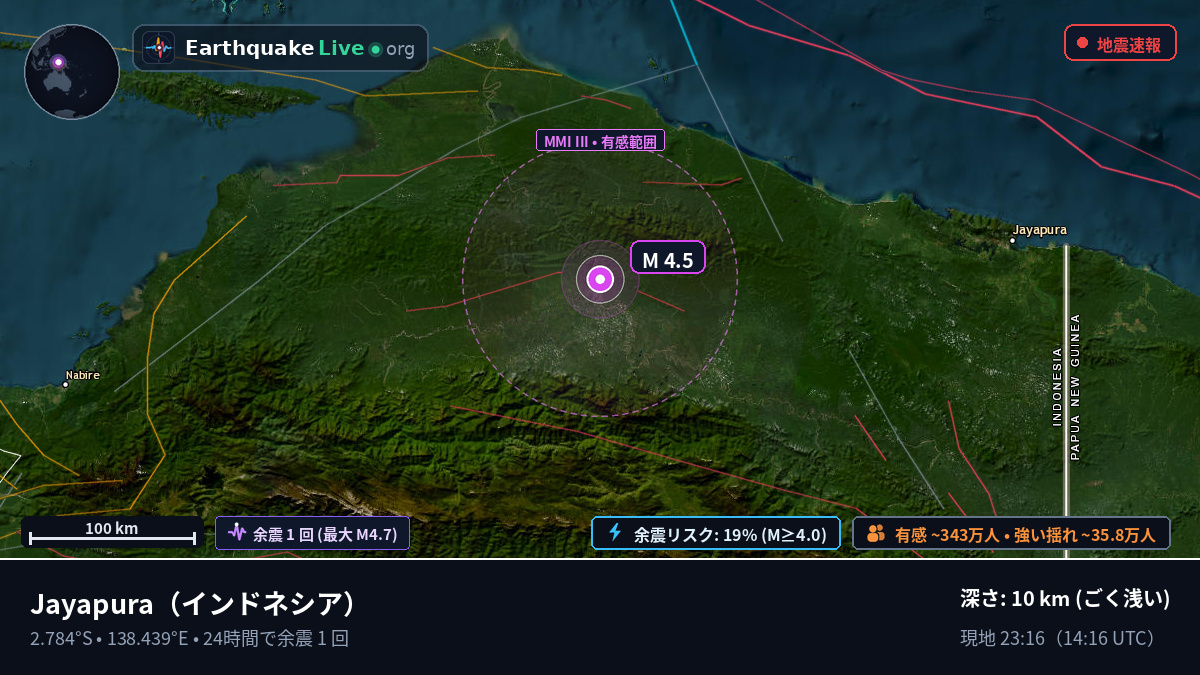 Papua, インドネシア