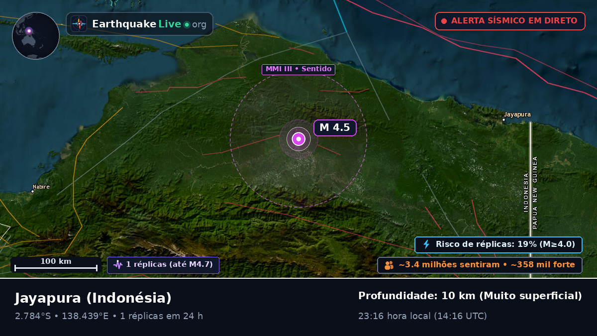 Papua, Indonésia