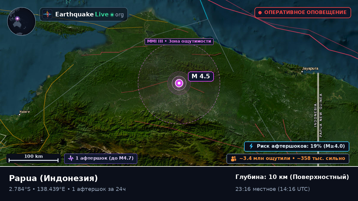 Papua, Индонезия