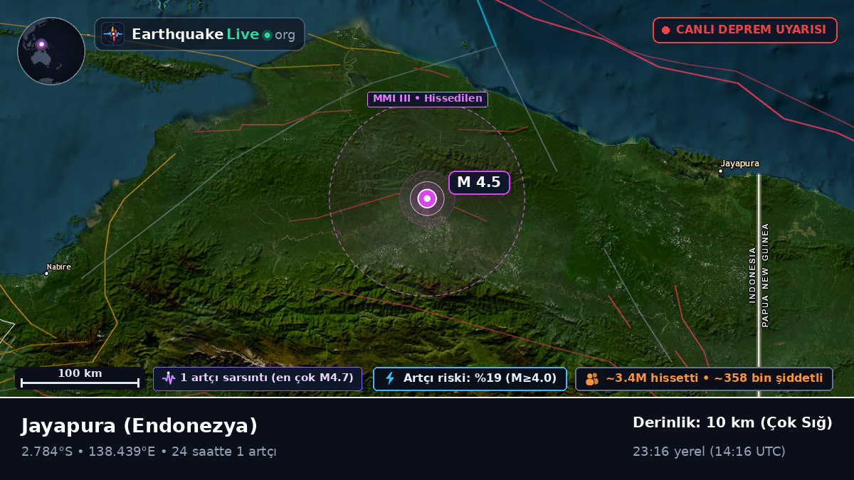 Papua, Endonezya
