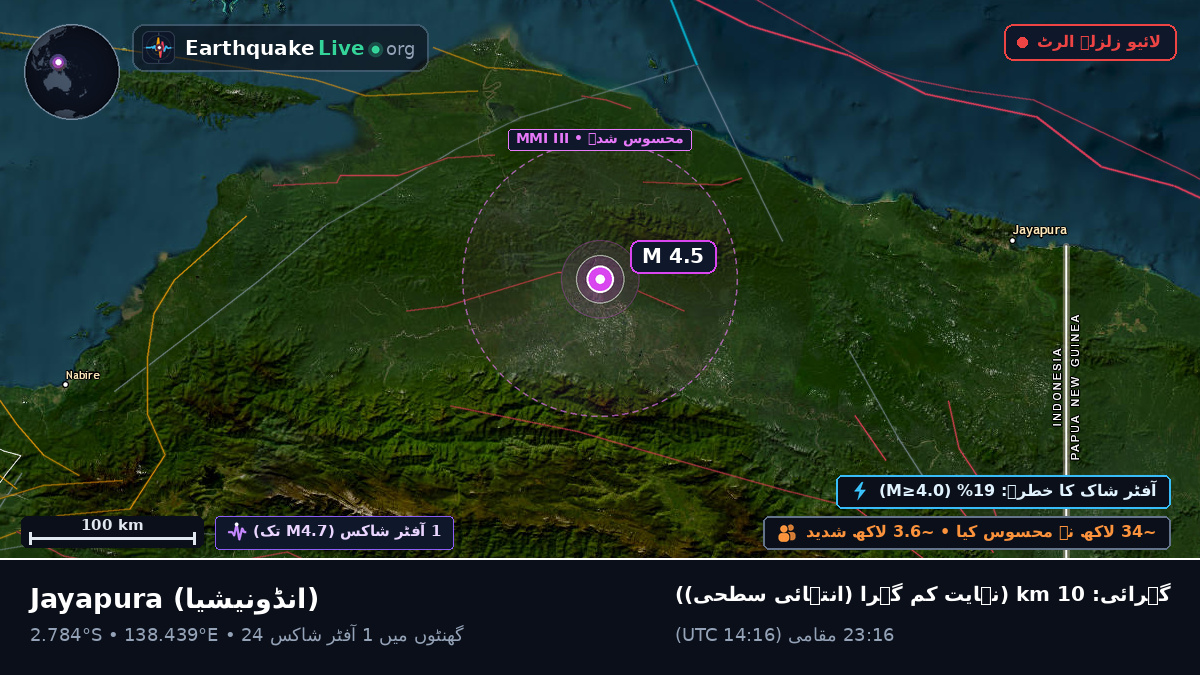 Papua, انڈونیشیا