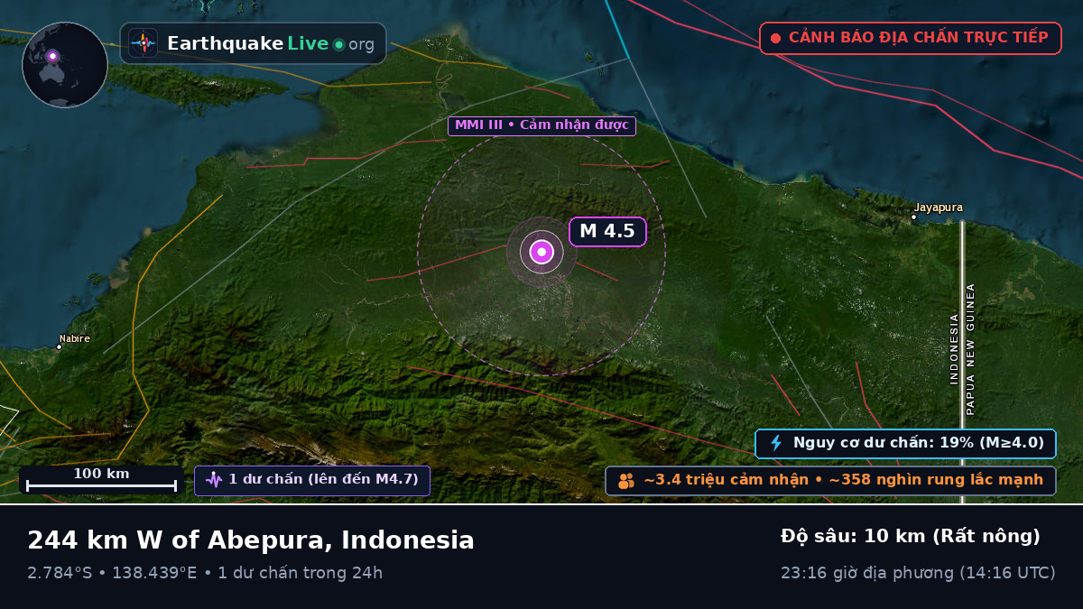 Papua, Indonesia