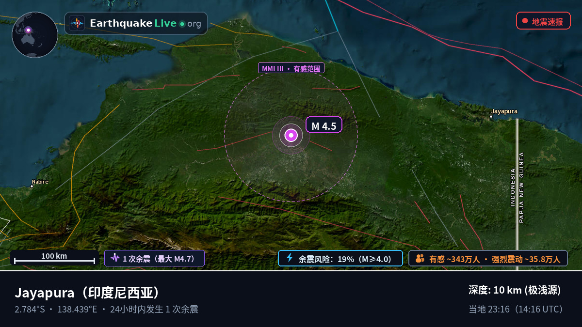 Papua, 印度尼西亚
