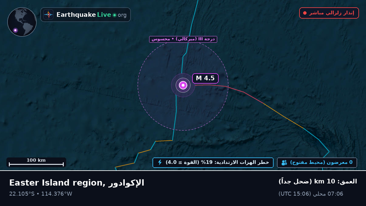جنوب المحيط الهادئ (الإكوادور)