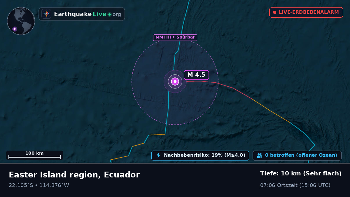 Südpazifik (Ecuador)