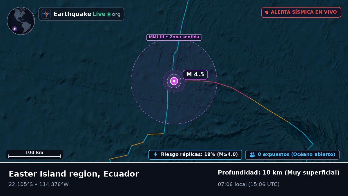 Océano Pacífico Sur (Ecuador)