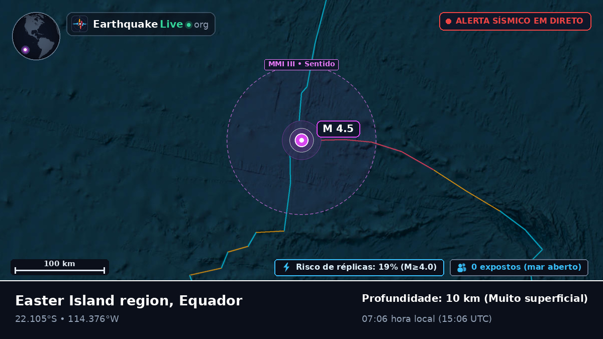 Oceano Pacífico Sul (Equador)