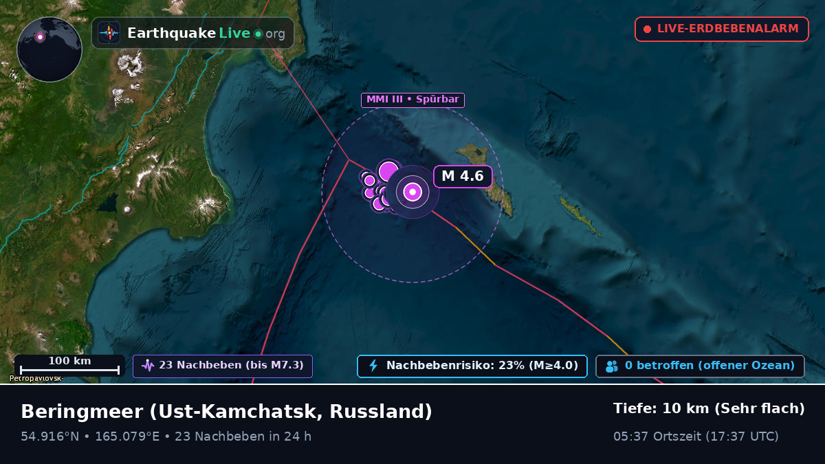 Beringmeer (Russland)