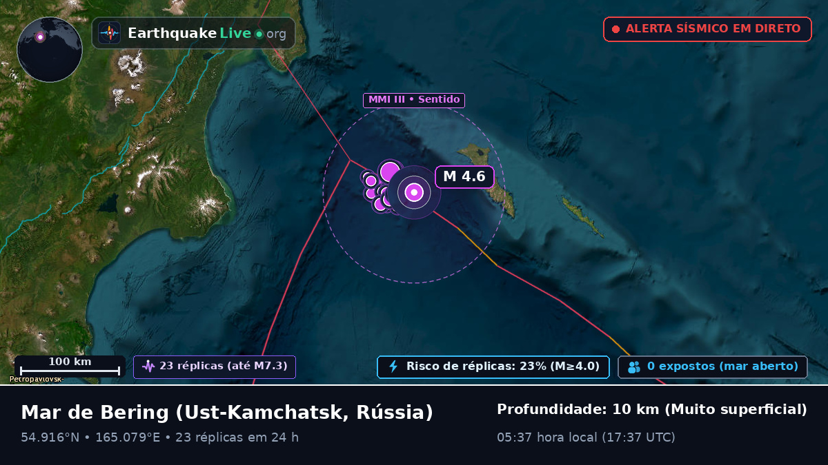 Mar de Bering (Rússia)