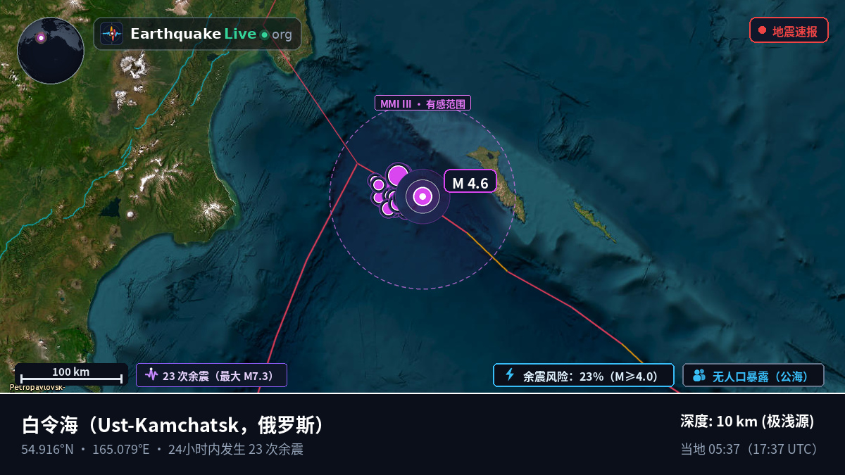 白令海 (俄罗斯)
